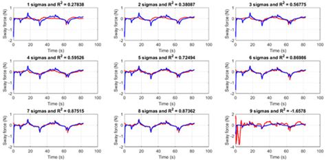 JMSE | Special Issue : Maritime Autonomous Vessels