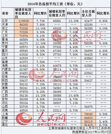 2023年邯郸今年平均工资每月多少钱及邯郸最新平均工资标准