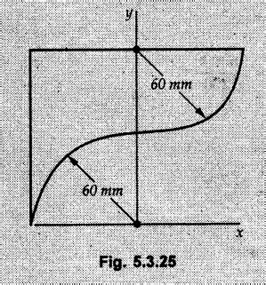 Solved Example & Practice Problems: Centroid of Composite Areas