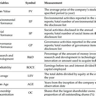 Image result for Example List of Variables