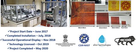 Research Areas | CSIR - National Institute For Interdisciplinary ...