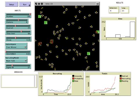 NetLogo 的图像结果