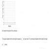 The table shows the length y (in inches) of a person’s hair after x ...