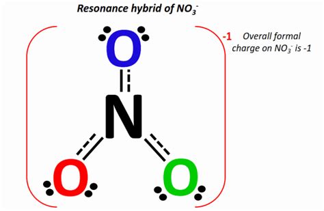 NO3- Resonance Structures - How to Draw Step by Step!
