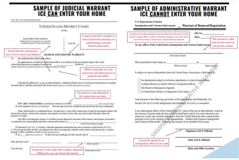 WARRANTS AND SUBPOENAS: What to Look Out for and How to Respond — PPSSF