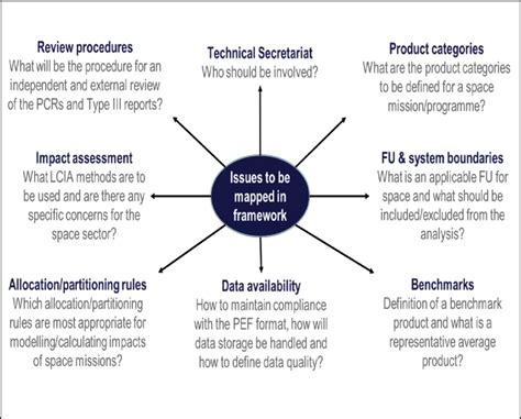 Image result for Scoping Exercise