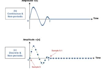Waveforms 的图像结果