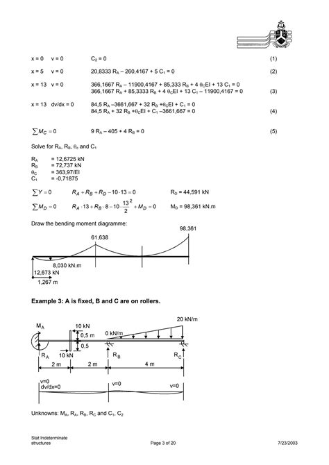 Image result for Statically Indeterminate Structures