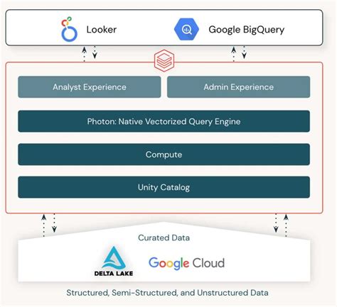Image result for Databricks SQL Schema Browser