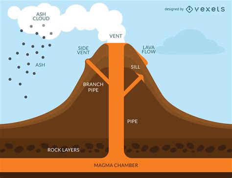Extinct Volcano Diagram