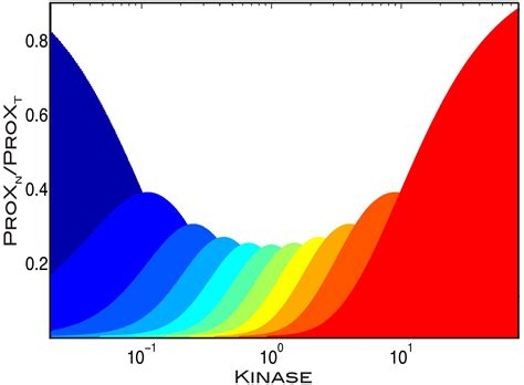Laboratory of Debashis Barik