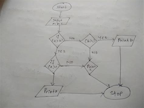 In finding maximum number of 3 different numbers, how many decision box ...