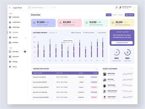 Customer Data Report 的图像结果