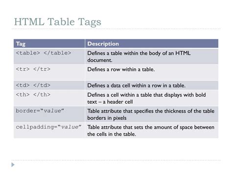 Image result for HTML Overview