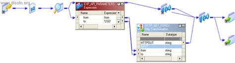 Image result for Informatica HTTP Transformation