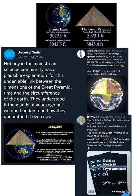 Whoever built the Great Pyramids aligned them with Orion and had a knowledge of the size of the ...