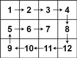 圖解 blind 75: Math & Geometry - Spiral Matrix(2/3) - iT 邦幫忙::一起幫忙解決難題，拯救 ...