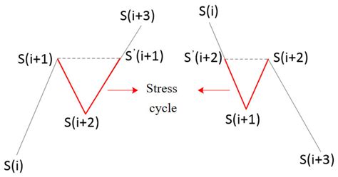 Fatigue Damage Prognosis Method for Main Girders of Cable-Stayed ...