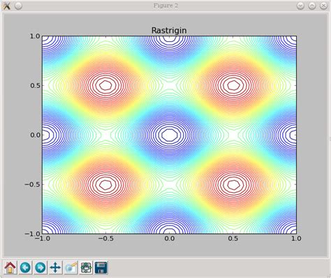 Image result for PyBrain Python