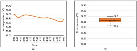 A Field Study on Thermal Comfort and Cooling Load Demand Optimization ...
