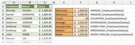 Image result for Excel Data Functions Simple