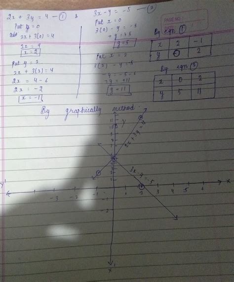 help me in this question everyonewith steps - Brainly.in