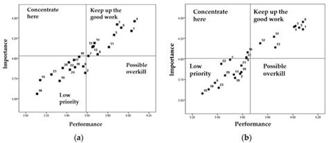 A Study on the Effectiveness of Entrepreneurship Education Programs in ...