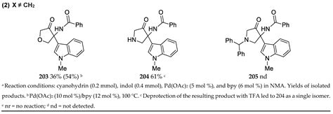 Recent Advances on O-Ethoxycarbonyl and O-Acyl Protected Cyanohydrins