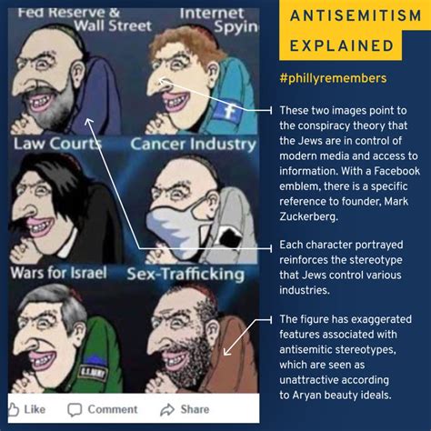 Antisemitism Explained | Philadelphia Holocaust Remembrance Foundation