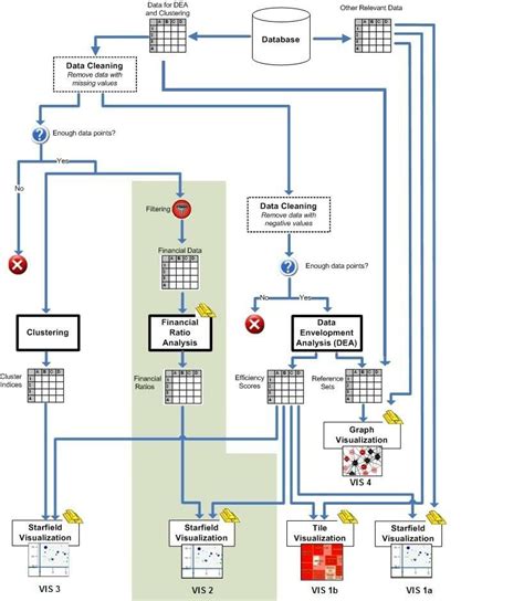 Framework Analysis Approach 的图像结果