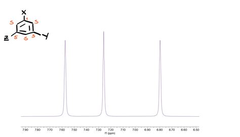 Common HNMR Patterns — Organic Chemistry Tutor
