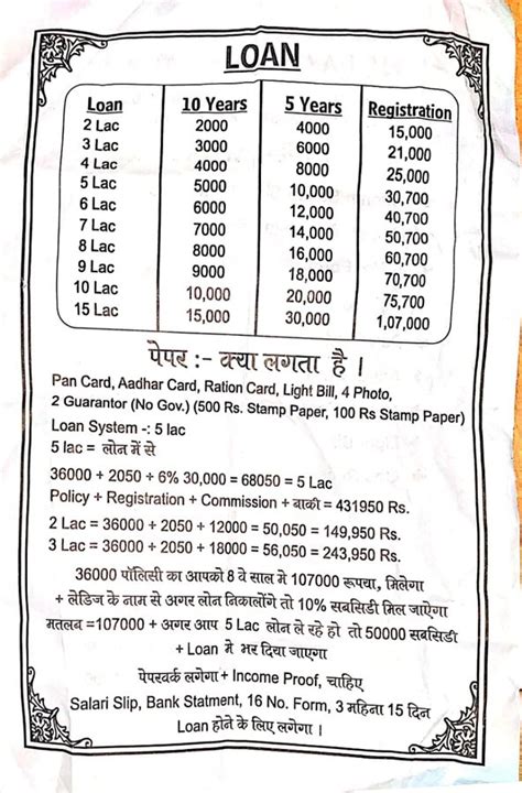[Resolved] Reserve Bank Of India [RBI] — Loan fraud