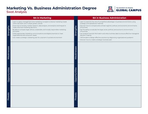 Marketing vs Business Administration Degree: Find Your Fit