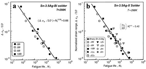 Image result for Active Contour Model MATLAB