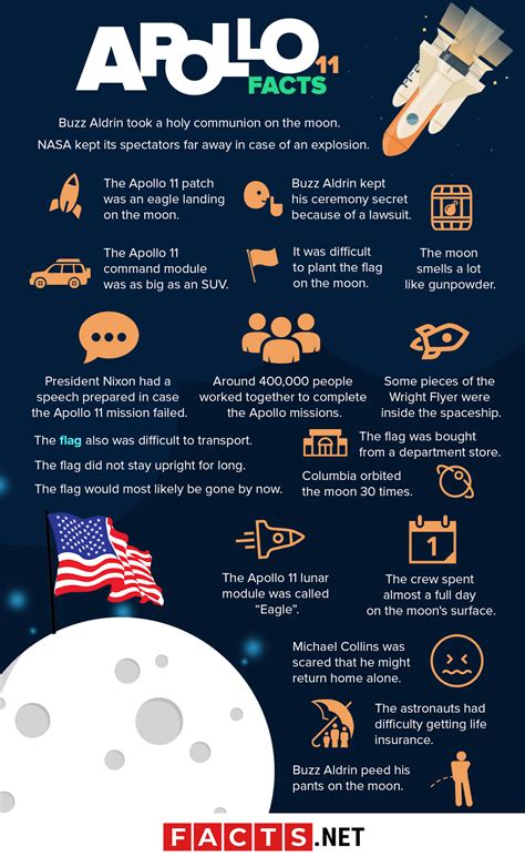 Fun Facts About Apollo