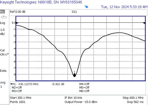 125 kHz Rectangular Loop Antenna Pattern 的图像结果