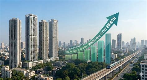 Ajmera Realty posts record FY26 sales — PROPi.IN