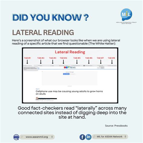 Lateral reading for media and information literacy | Media and ...