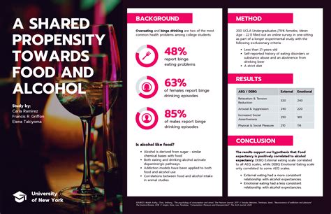 Research Poster Examples 的图像结果