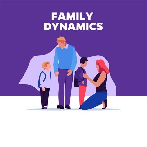 Image result for Family Dynamics Model