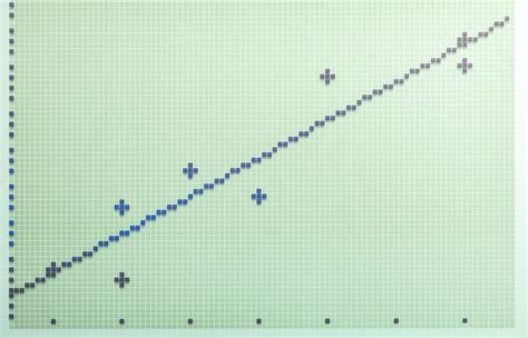 Convert Data to Linear Excel 的图像结果