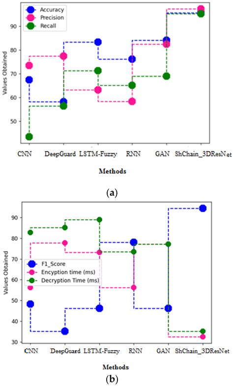 ShChain_3D-ResNet: Sharding Blockchain with 3D-Residual Network (3D ...