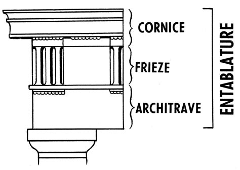 entablature | Art History Glossary