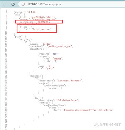 Fast API Tutorial 的图像结果