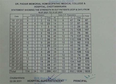 Statements & Reports | Dr.Padiar Memorial Homoeopathic Medical College