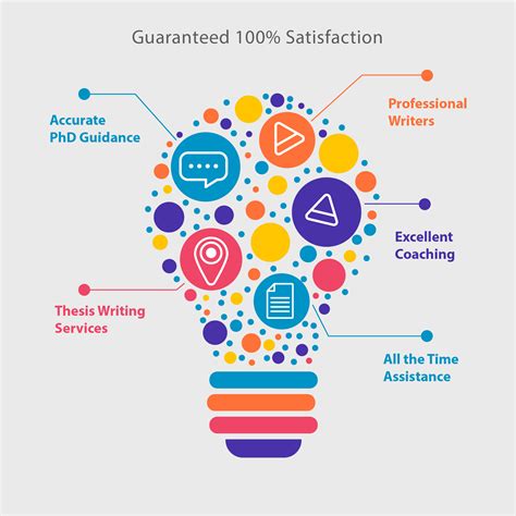 Top research & publication ethics in Karnataka & Kerala