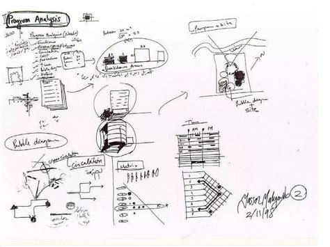 Image result for Design Process Drawing