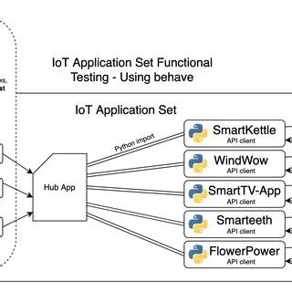 Image result for Wht Is Testing Framework