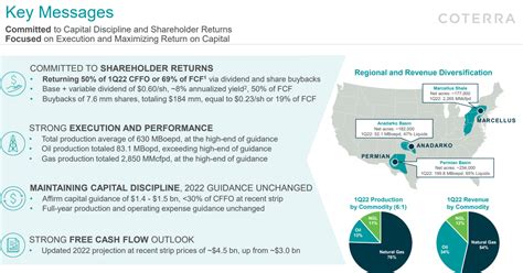 Отчитался Coterra Energy Inc. NYSE: CTRA ранее называлась Cabot Oil ...