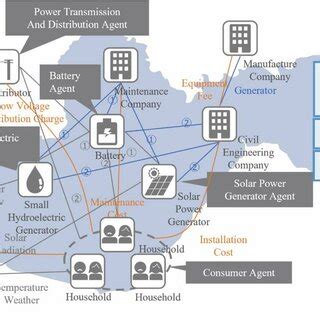 Local Production Models 的图像结果